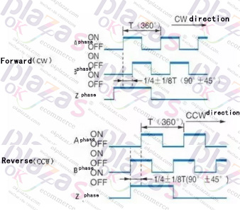 Encoder|Transmitter|Soft starter|Power supply|VFD|Light curtain|Servo products|Human-machine interface|Solenoid valve|Cylinder|Actuator|Flow meter|Transformer|Thyristor|Sensor|Deceleration drive gearbox reducer|Linear guide|Circuit breaker|Refrigeration compressorAll industrial products of okplazas are purchased from the original factory or formal channels of agents to ensure the original authenticity, which perfectly solves the problem of industrial product sample procurement and small-batch procurement for the majority of engineers and purchasing personnel.